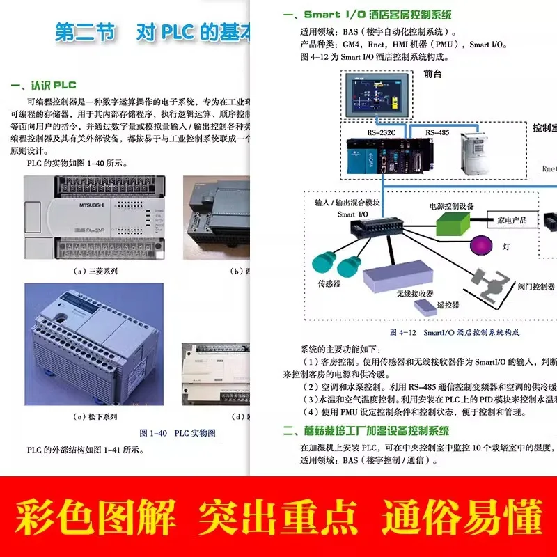 PLC Programming From Beginner To Proficient, Self-taught Electrician, Siemens Mitsubishi PLC Programming Design