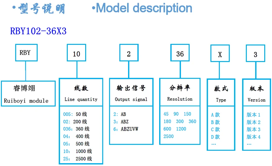 1000PPR Grating Reading Head Replaces 9731 Encoder Housing Code Disc 42 Motor Set RBY102-36X3