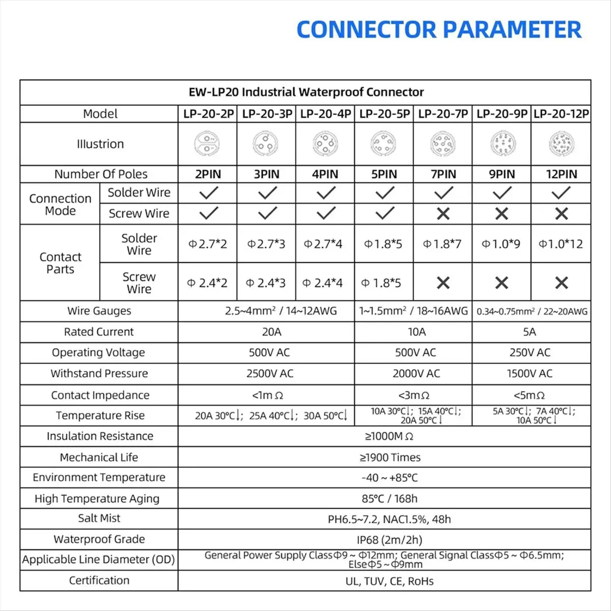 

Промышленный водонепроницаемый разъем AB52 IP68, быстроразъемный круглый соединитель с защитой от помех (2 контакта)