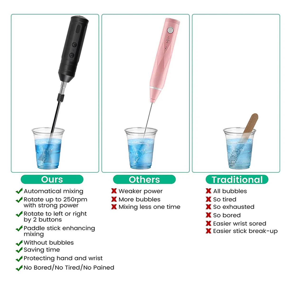 

Epoxy Mixer, Handheld Resin Mixing Tools for Resin Stirring - Electric Stirrer Machine with 4Pcs Paddles jasmine
