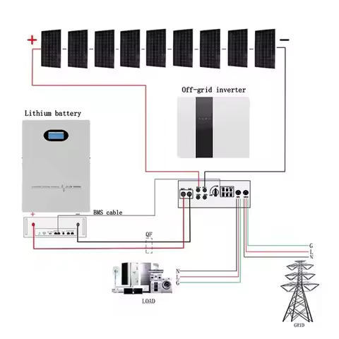 Off Grid Hybrid Solar Energy System 5KW 10KW 15KW Solar Panels With Battery and Inverter Complete Solar Kit for Home