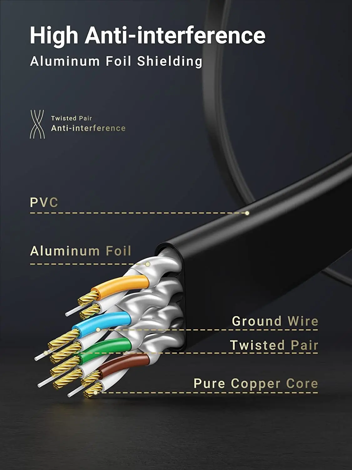 UGREEN Cat 7 Ethernet Cable Cat7 High Speed Flat Gigabit RJ45 LAN Cable 10Gbps Shielded Internet Network Patch Cord