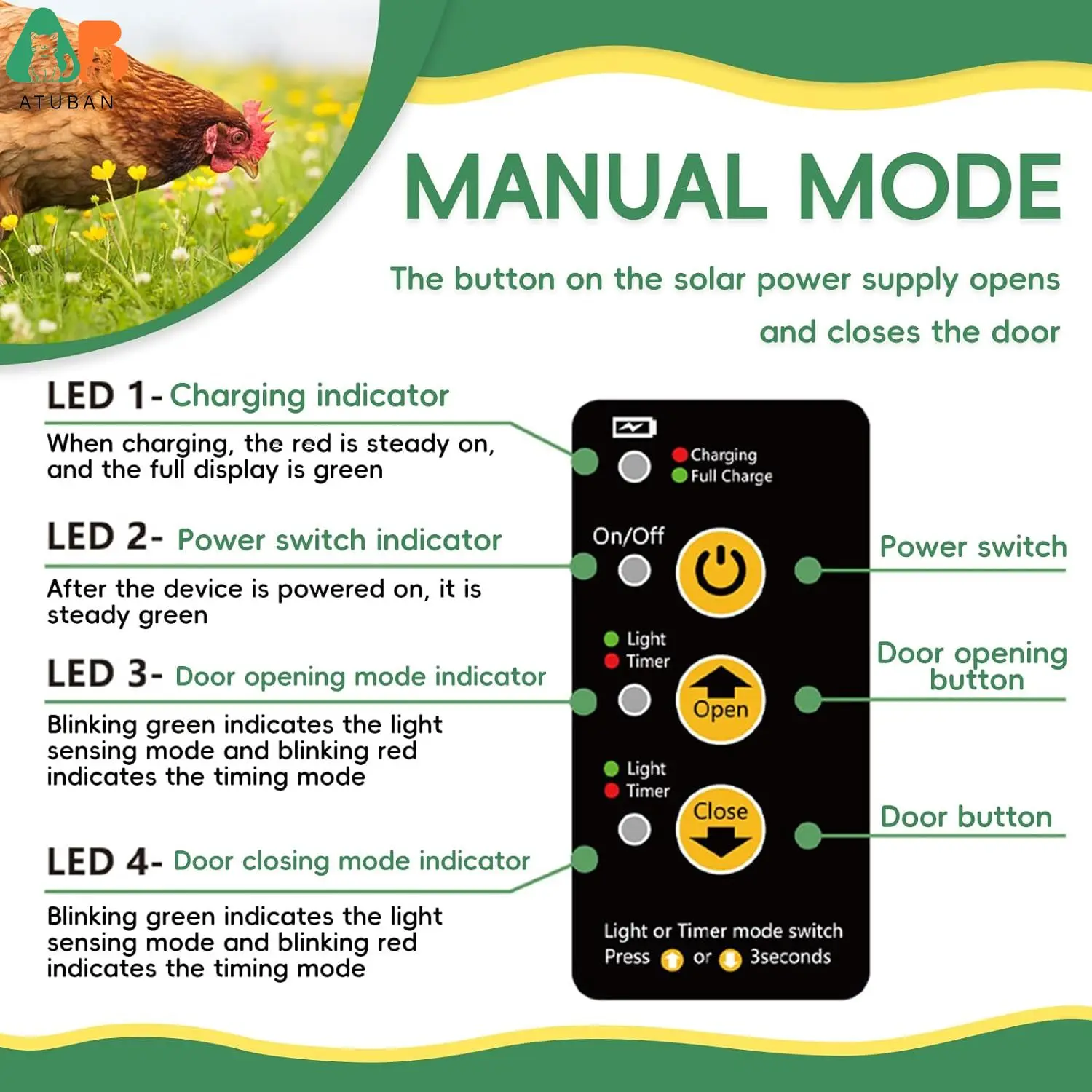 Imagem -05 - Atuban-porta Automática do Galinheiro Solar Powered Ip67 Impermeável Temporizador Automático Sensor de Luz Inteligente Anti Clip