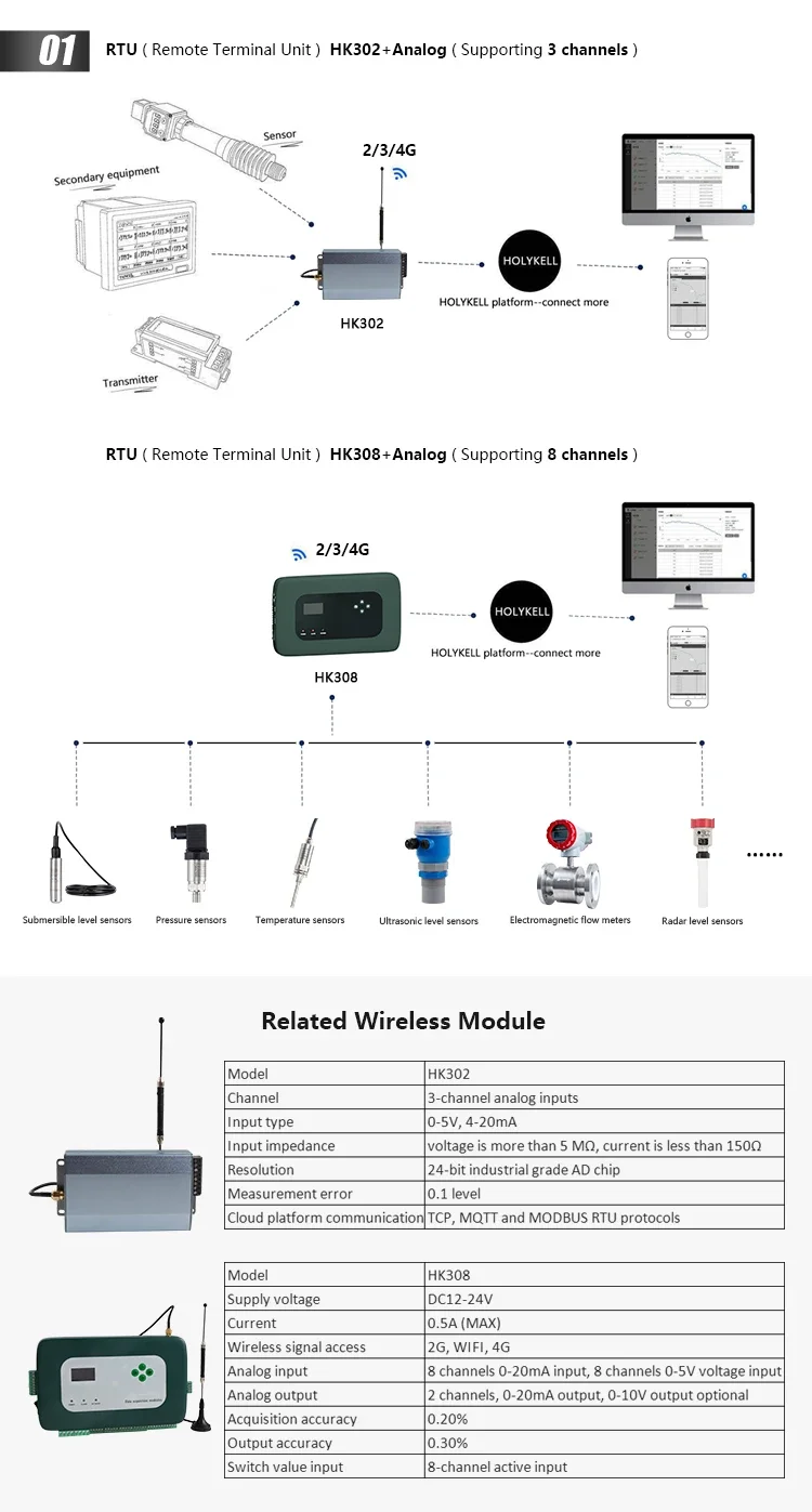 0-5V 4-20mA 24V 5V HK302 3 Channel TCP MQTT MODBUS RemoteTerminal Unit RTU