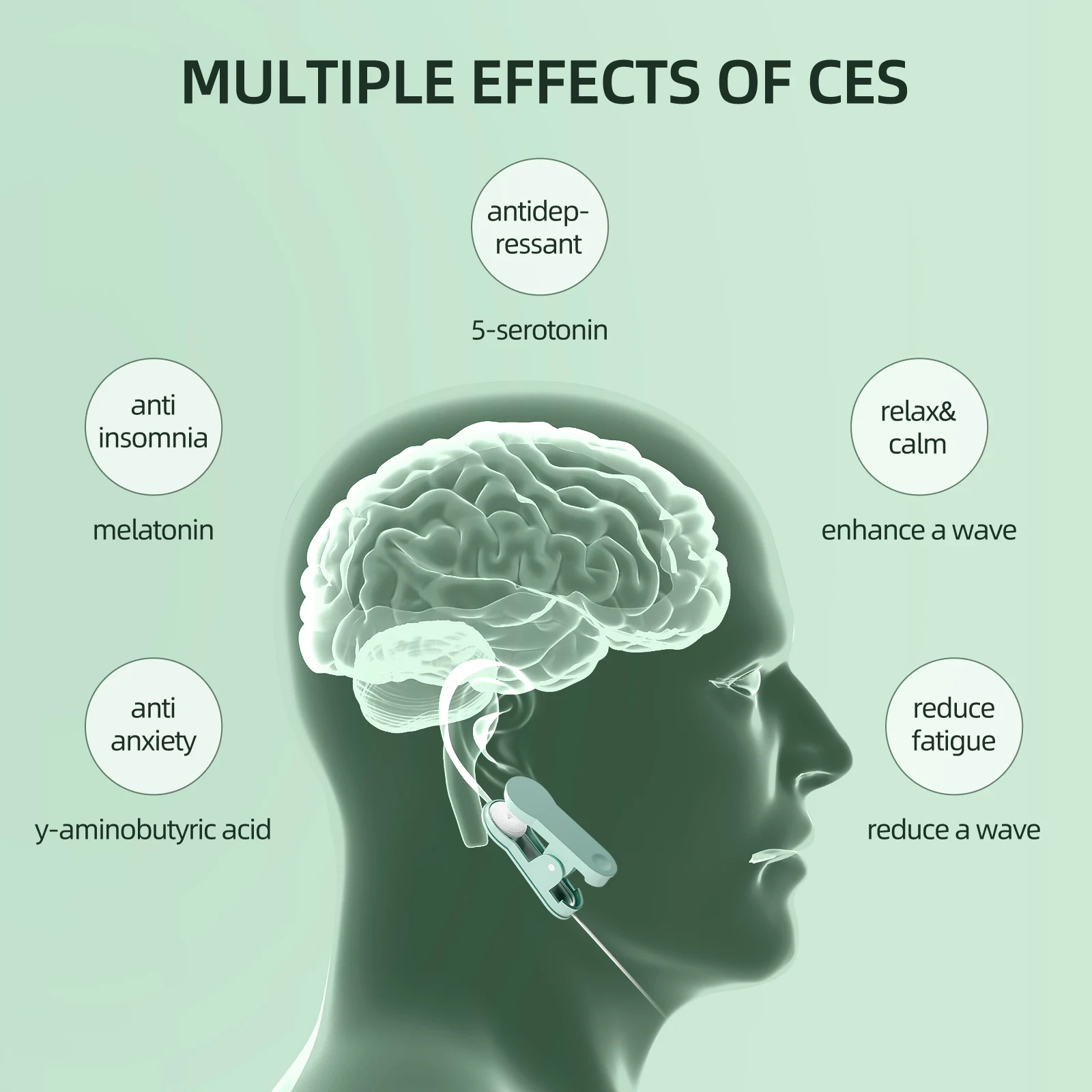 Transcranial Microcurrent Ciji Helps Relieve Tension Stress Migraine Anxiety CES Therapy Device