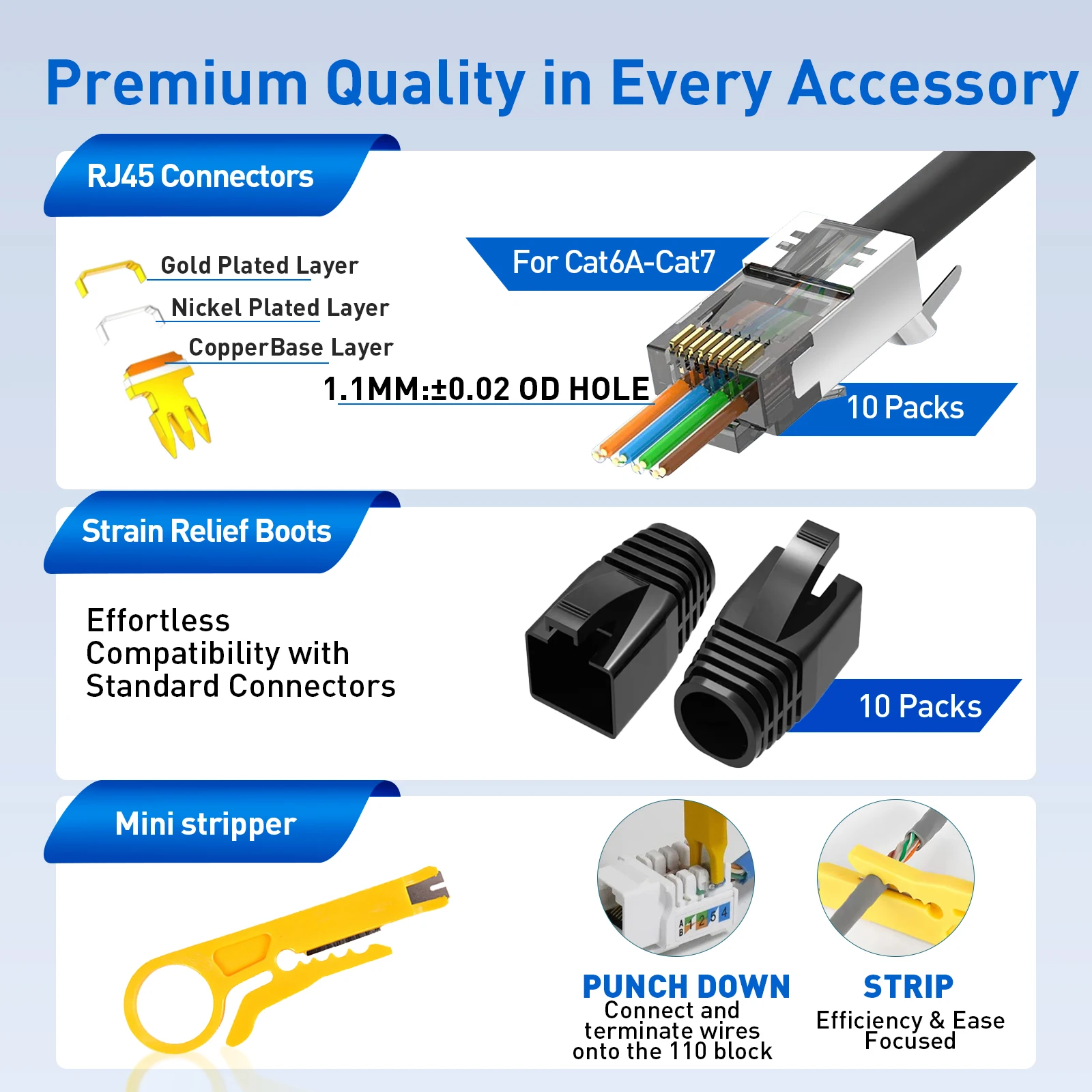 ZoeRax 5 in 1 RJ45 CAT7 CAT6A Network Tool Kit with Crimp Tool,Mini Wire Stripper,CAT7 Connectors,Strain Relief Boots and blades - view 6