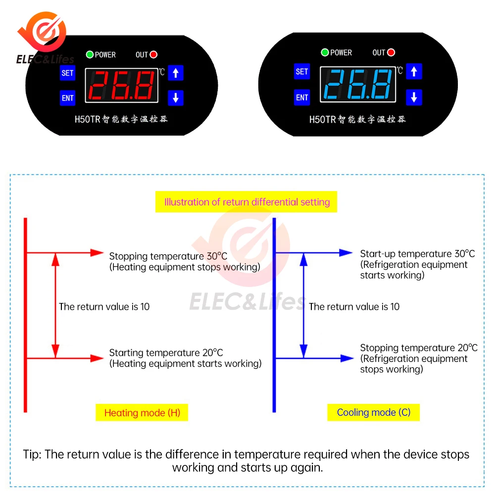 Imagem -02 - Termostato Digital de Alta Temperatura 40 a 300 Graus Controlador de Temperatura Interruptor Display Digital Ajustável dc 12v 24v H50tr
