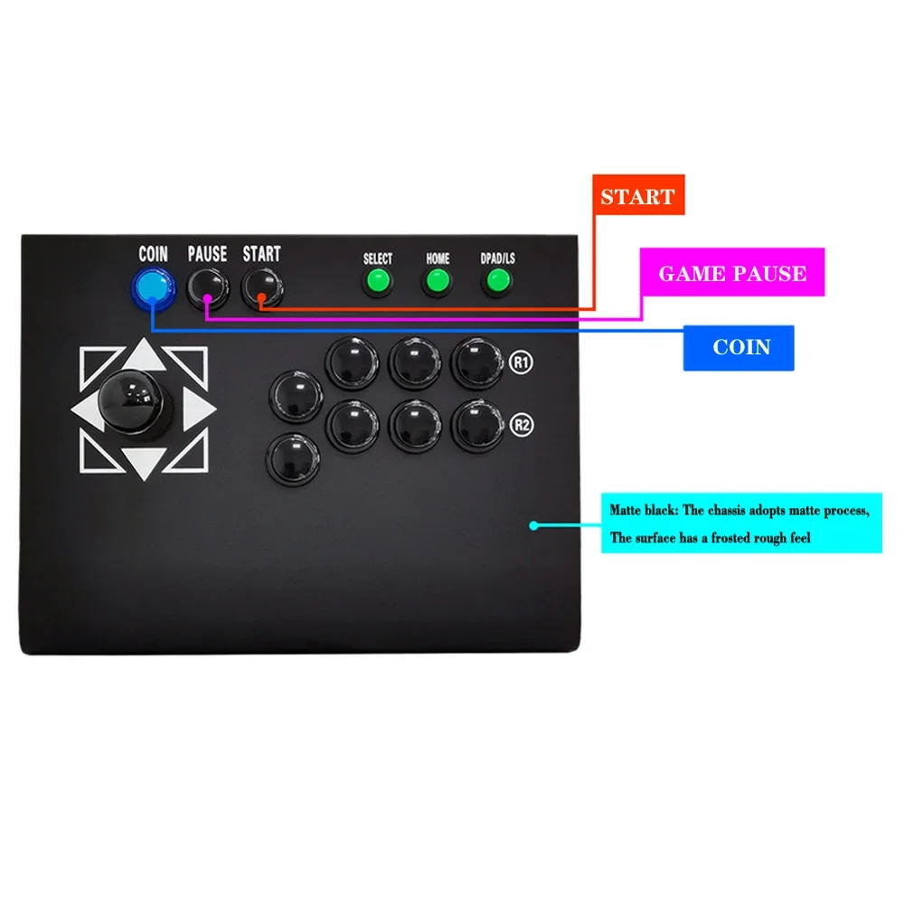 2025 المورد الصيني أفضل وحدة تحكم ثلاثية الأبعاد للعبة جديدة VGA ومخرج HIDM 10188 في وحدة تحكم ألعاب واحدة
