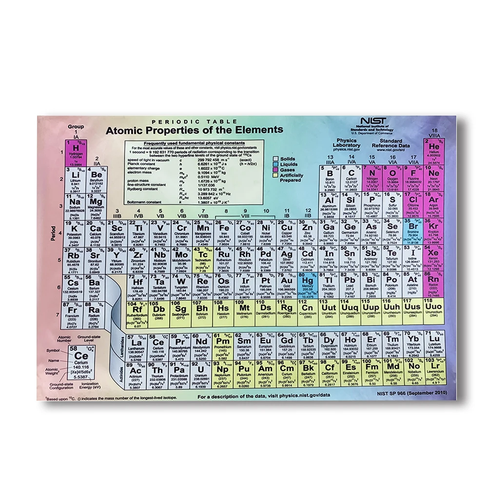

Poster Periodic Table Silk Like Fabric Wall Chart Educational Science Chemistry Learning Home School Decoration Art Souvenirs