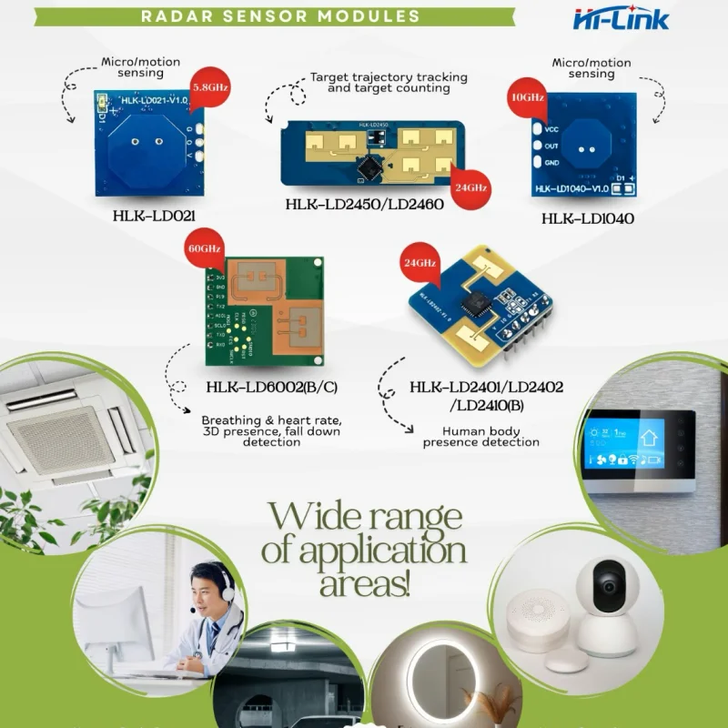 Hi-Link HLK-LD2401 …