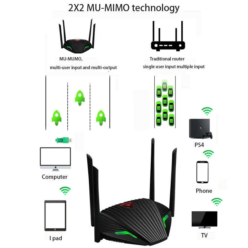 Routeur WiFi sans fil avec antenne externe, carte réseau, répéteur de signal domestique, port Gigabit, bande touristes, 2.4 et 5GHz, 1200m