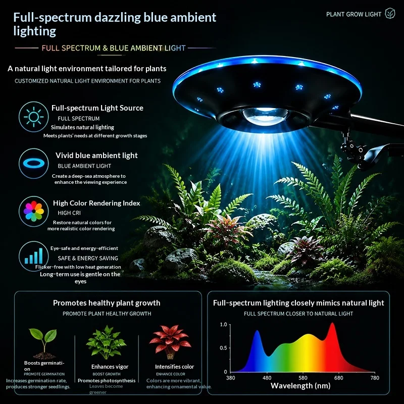 Aquarium LED Light, Full Spectrum Planted Tank Lamp for Stream Tank, Boost Aquatic Plant & Enhance Fish Color