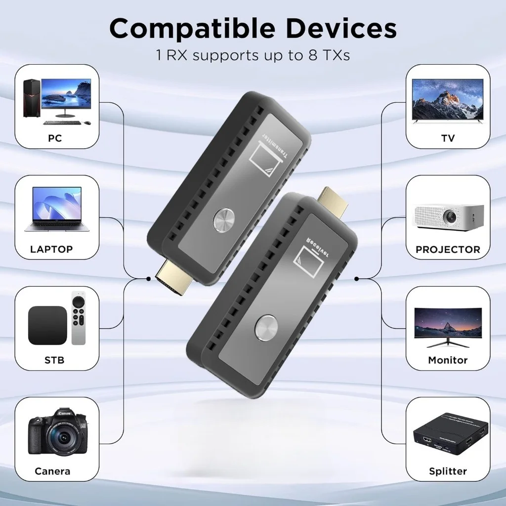 Portable Wireless HDMI Transmitter and Receiver  HDMI Extender 98FT/30M 1080P Kit Plug  Compact Design Takes Up Little Space