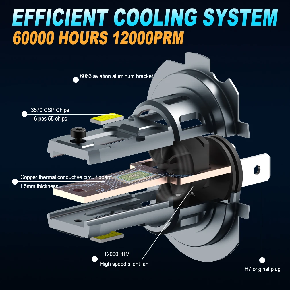 20000LM Mini H7 LED Headlight Bulb Wireless 120W CSP for Car Headlamp Auto Diode Lamps H7 Turbo Led 12V 6500K view 3
