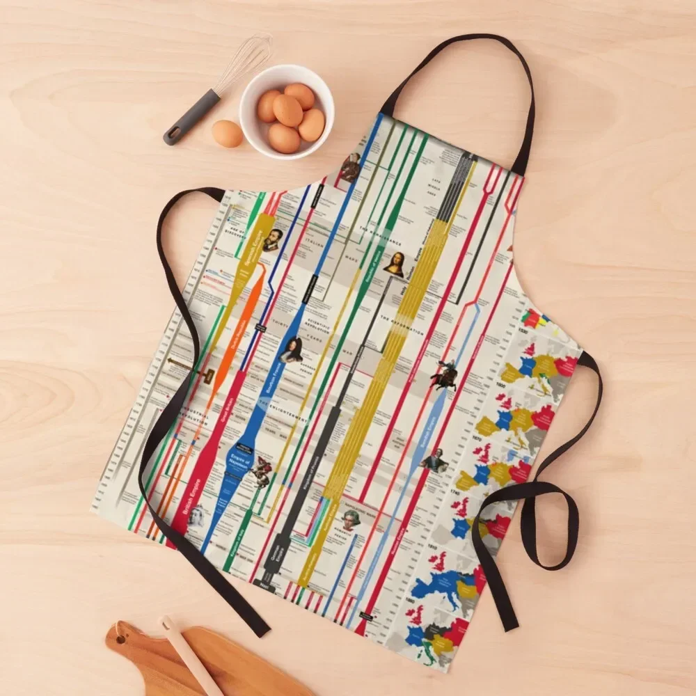 

Timeline of European History Apron Kitchen Tools Accessories Household Items Apron