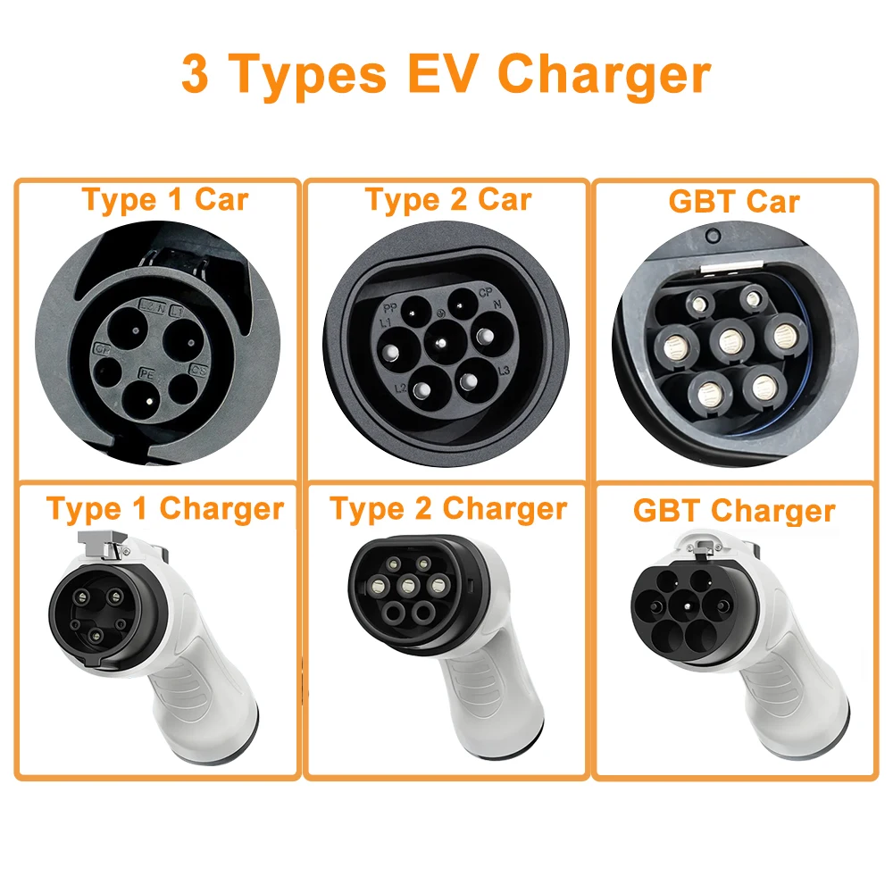 Teschev Portable EV Charger Type2 32A 7KW EVSE Adjustable Current Smart Timing Charging for Home & Outdoor Use