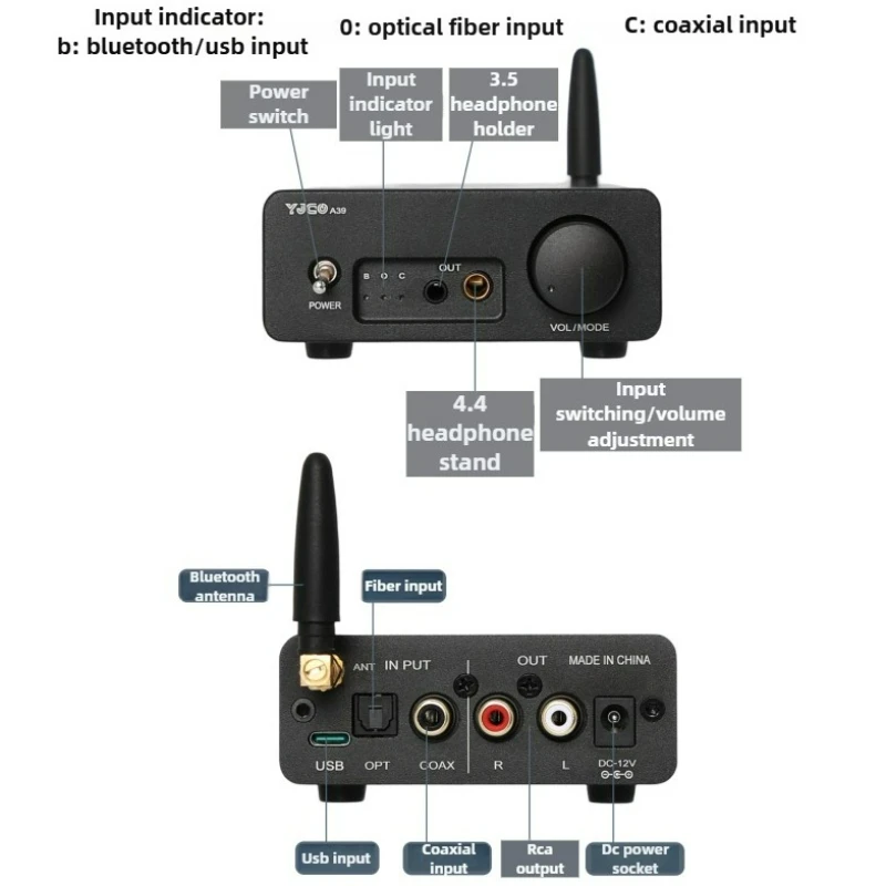 เครื่องขยายเสียงหูฟัง SOTAMIA A39 ES9039 พร้อมถอดรหัสเสียงในตัว รุ่น 3084 รองรับบลูทูธ 5.4 LDAC เสียงคุณภาพสูงระดับไฮไฟ พร้อมพอร์ตบลูทูธและ USB
