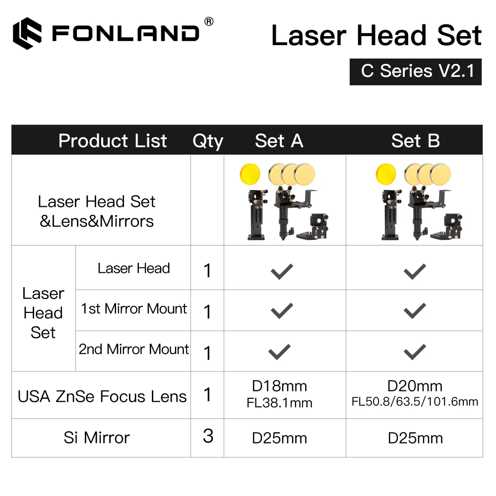 Imagem -06 - Fonland Conjunto de Cabeça de Laser Co2 Dia.18 mm Fl38.1 & Dia.20 Fl50.8 63.5 101.6 Mmznse Lente de Foco Dia.25m Espelho para Máquina de Gravação a Laser