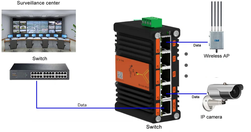 Mini Industrial 5-Port Gigabit Ethernet Switch Compact Design 12-48VDC Wide Voltage for Harsh Environment
