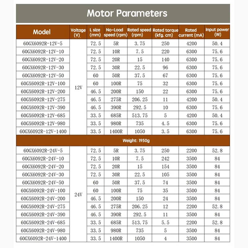 250KG 60GX6092R 60MM 12MM Shaft Diameter Planetary DC Reduction Motor, High Torque micro speed control variable speed motor