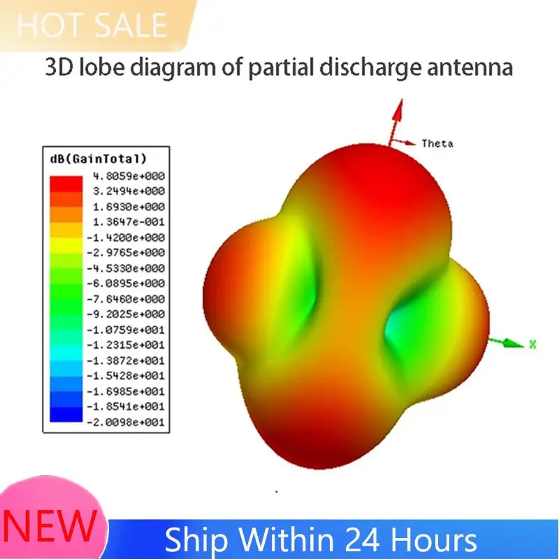 

A78K New Partial Discharge Antenna, Discharge Signal Antenna RFID UW RFID Pulse Wave Detection Antenna UWB Antenna