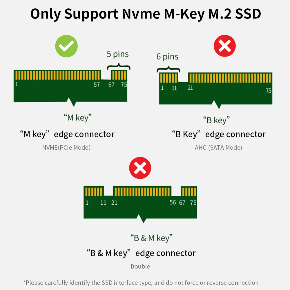 TISHRIC-placa adaptadora M.2 NVME SSD a PCIE3.0 4X, compatible con disco duro 2230/2242/2260/2280, controlador de interfaz de clave M de varios tamaños
