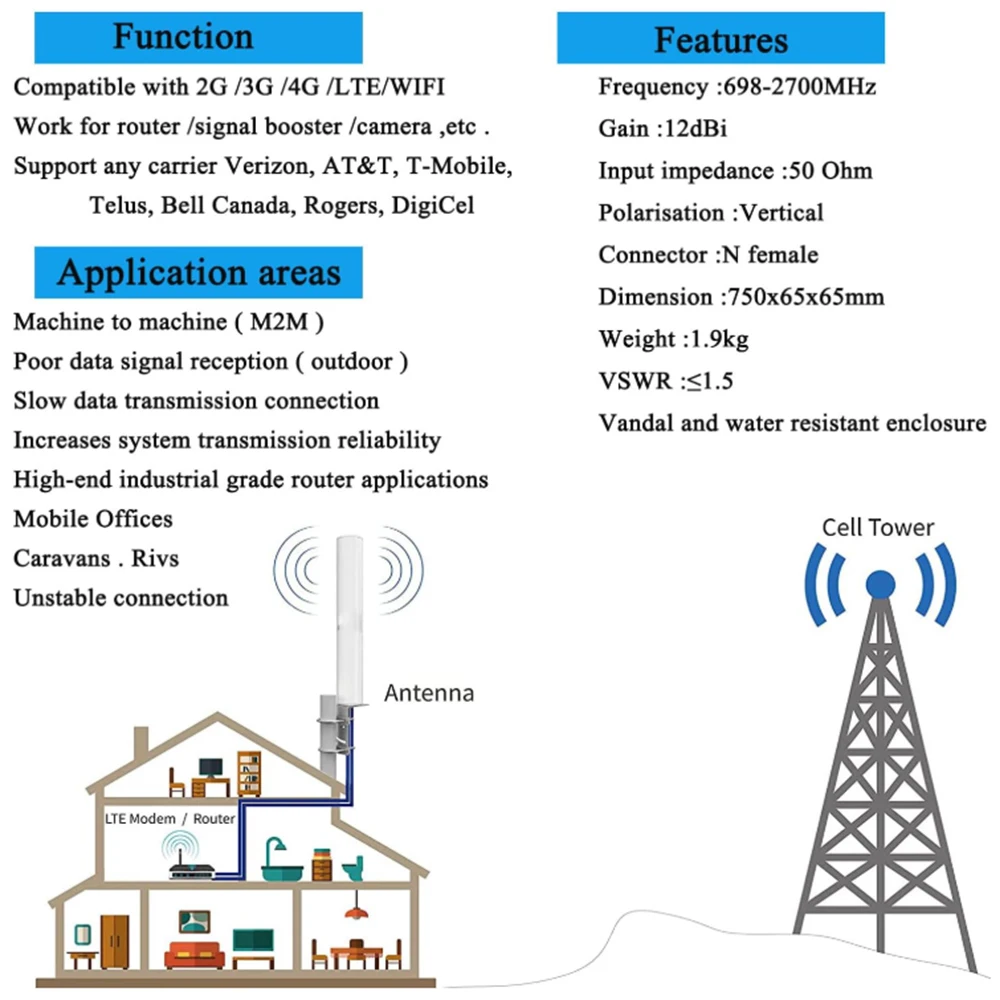 هوائي خارجي MIMO 4G LTE، متعدد الاتجاهات، 700-2700 ميجاهرتز، مع كابل 10 أمتار ومحول SMA/TS-9، يدعم جميع ناقلات الولايات المتحدة الأمريكية/كندا #5
