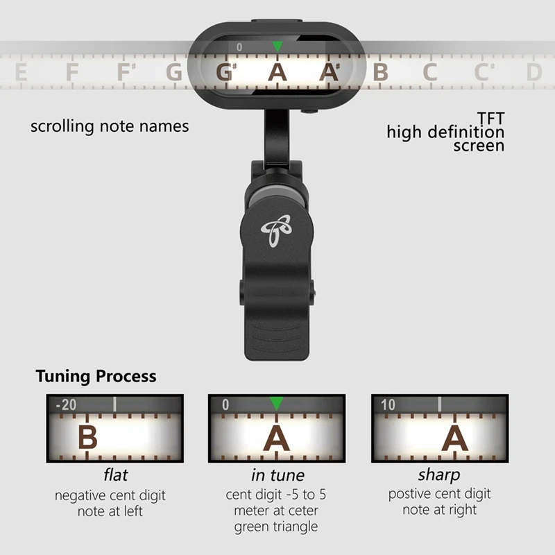 AROMA AT-800 Guitar Tuner Clip-On Tuner Rechargeable Tempo Metronome Function Electronic Tuner For Guitar Bass Ukulele