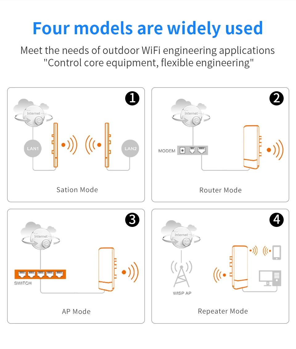 40pcs 3KM 300Mbps 5.8G Outdoor Access Point 11dBi WI-FI Antenna Repeater Wireless Antenna Bridge CPE Nanostation Router Wifi