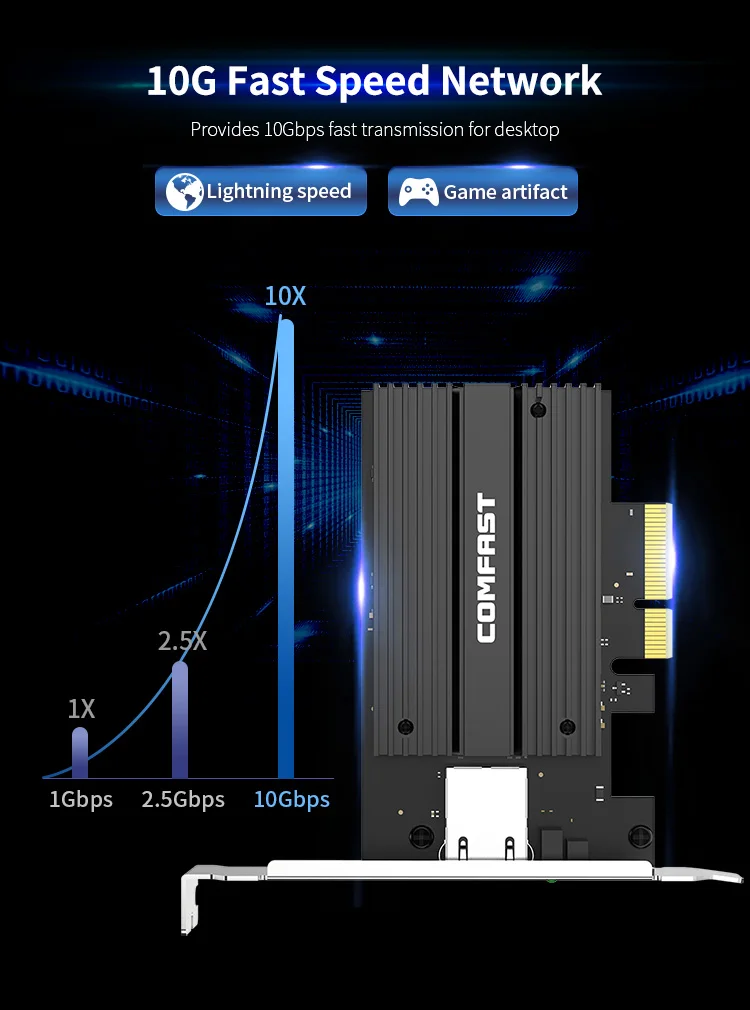 Comfast 10G PCI-E To RJ45 Single Electrical Port SFP Desktop PCI-E Network Card E-Sports Desktop Win XP/7/8/10/11 Linux