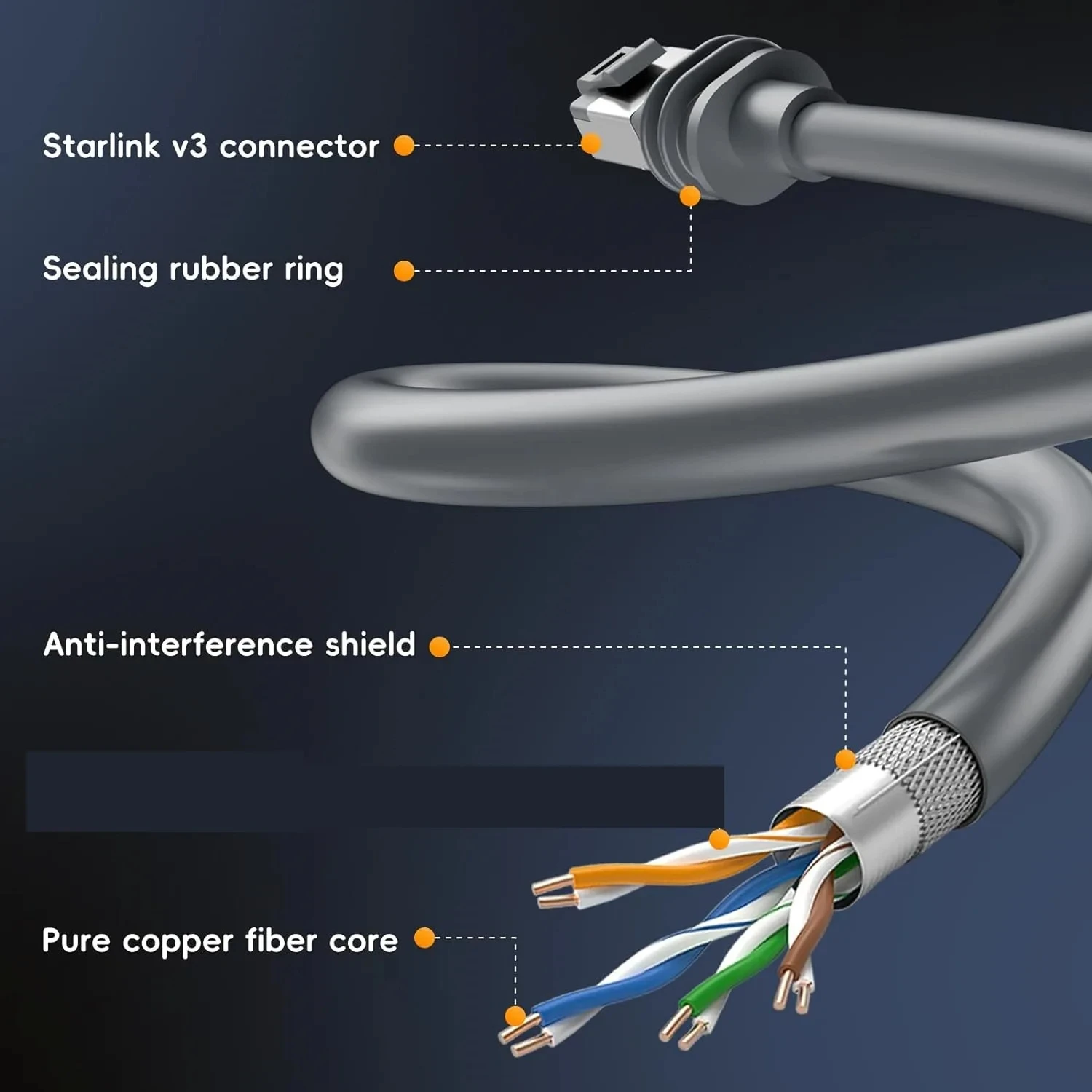 Starlink V3/Gen3 Router Starlink Cable Extension Gigabit Ethernet Cable Plug and Dish For Starlink Satellite Outdoor Waterproof