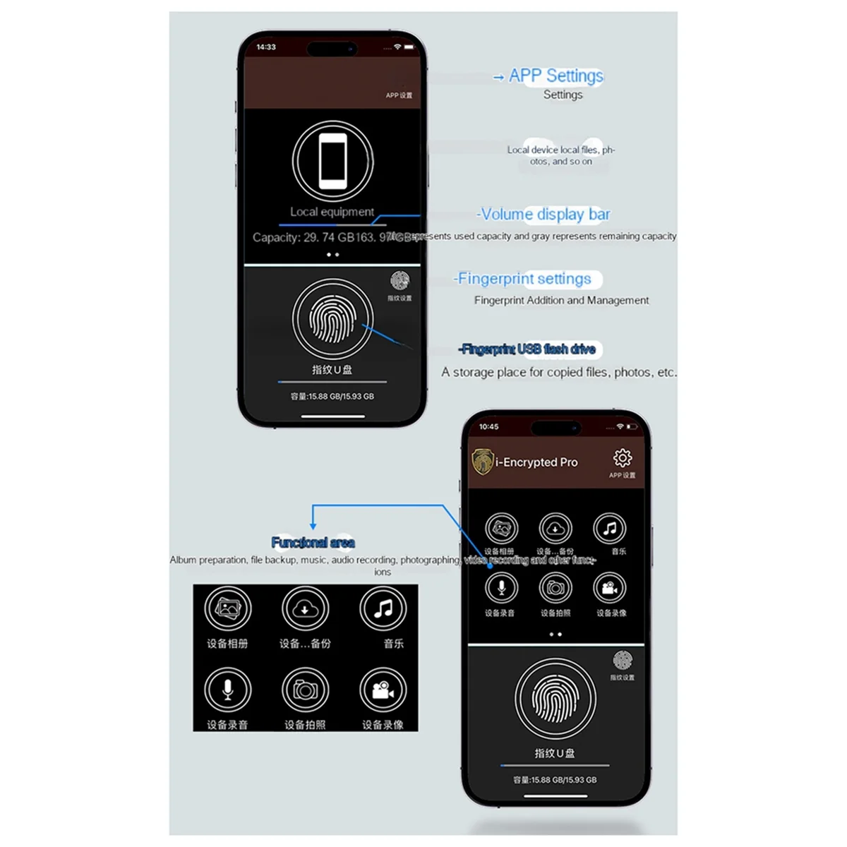 Disco USB encryptado ARY adequado para celular e computador com reconhecimento de impressão digital Apple Type-C
