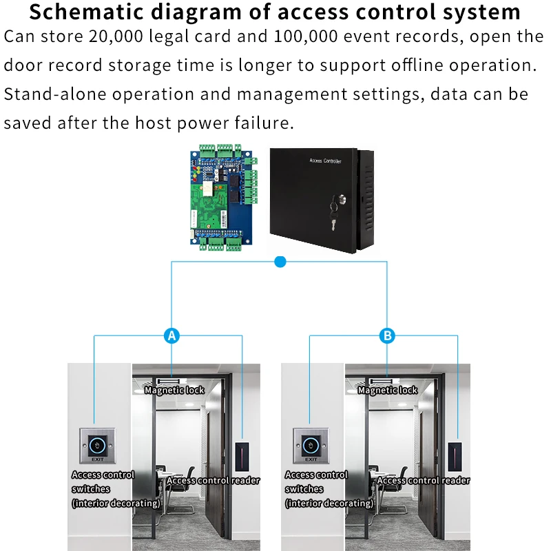 Remote Access Control System Double Door Bidirectional with Wiegand/RFID Support,Power Backup Door Controller for Smart Security - Image 6