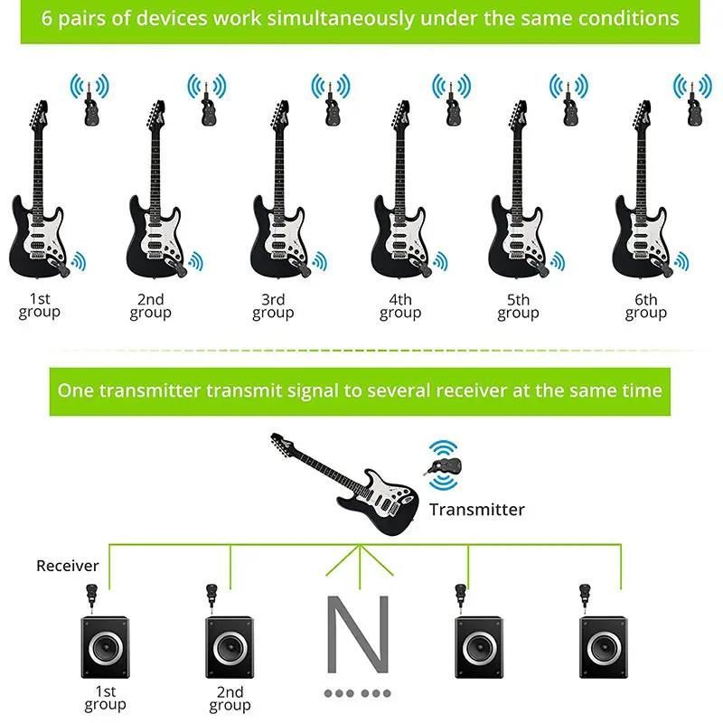 2024 New Updated Wireless Guitar System 2.4G Guitar Transmitter Receiver Audio For Electric Guitar Bass Music Instrument Pickup