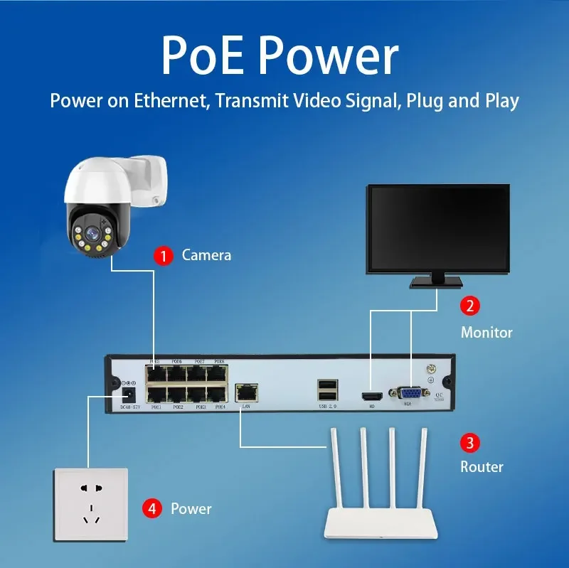 4 Channel 3MP/5MP Dome IP Camera Set With Two-Way Audio Rotating CCTV System, Waterproof 4K POE NVR Kit