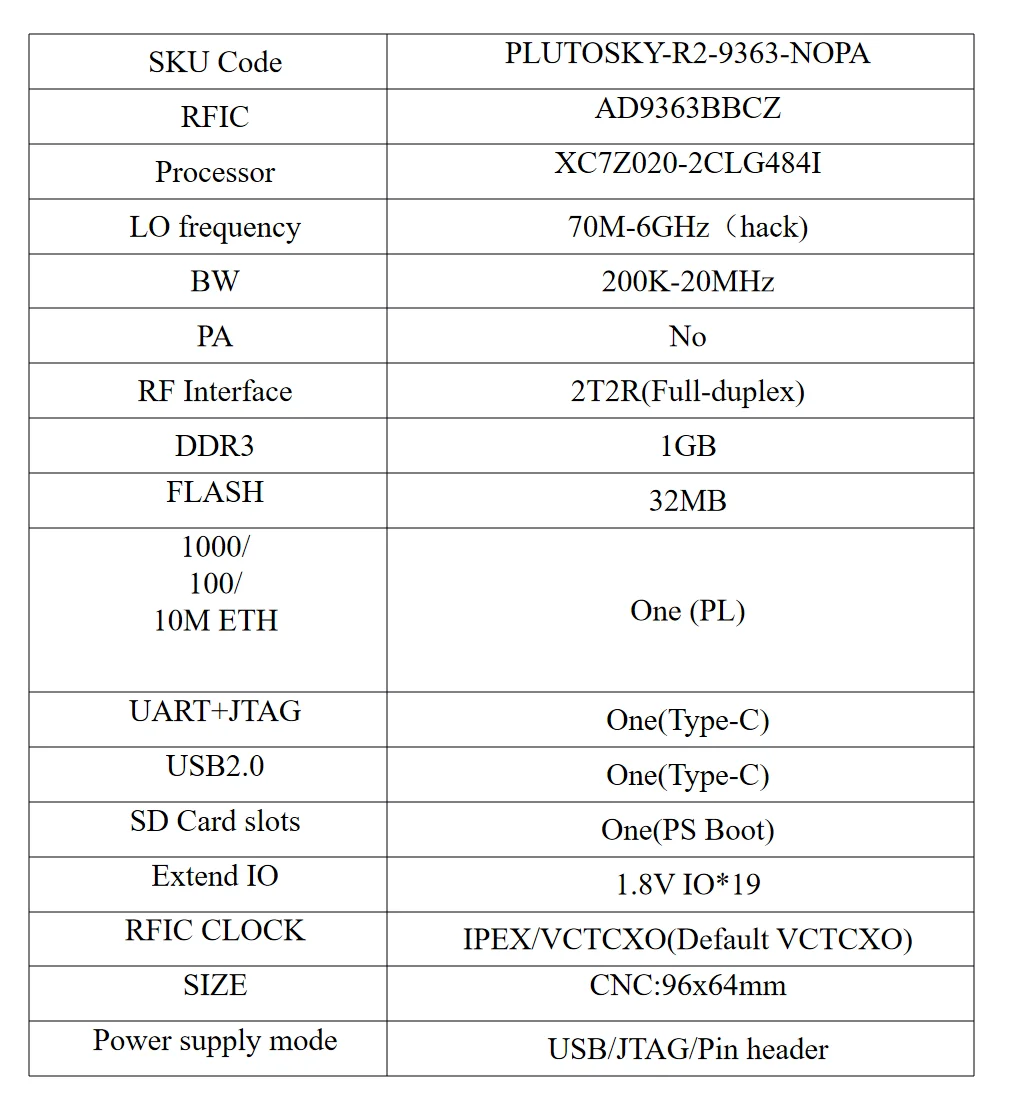 OpenSourceSDRLab Neue Version PlutoSky R2 7020 AD9363 für PlutoSDR Software Defined Radio Ohne PA – Detail 1