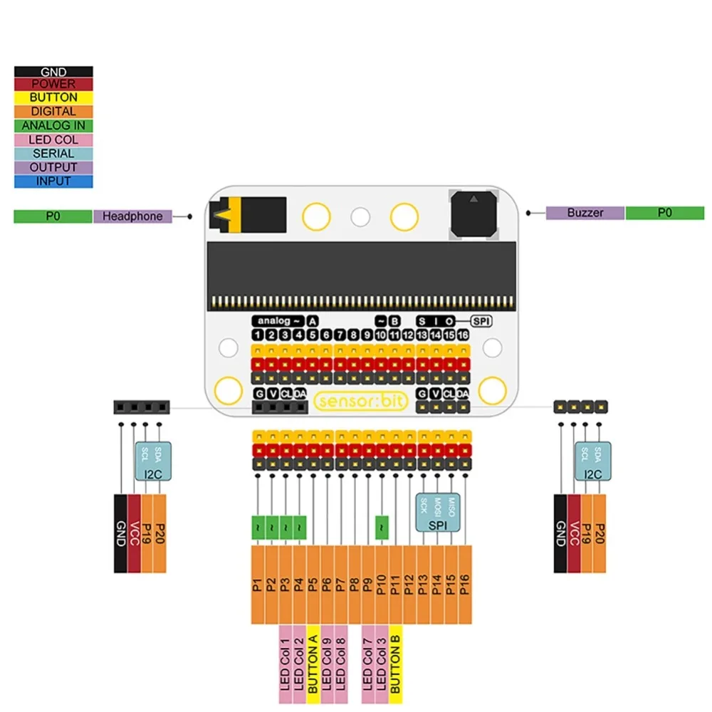 Sensor:bit Sensorbit Breakout Board for BBC micro:bit microbit Sensor bit for LEGOed, for Kids Education