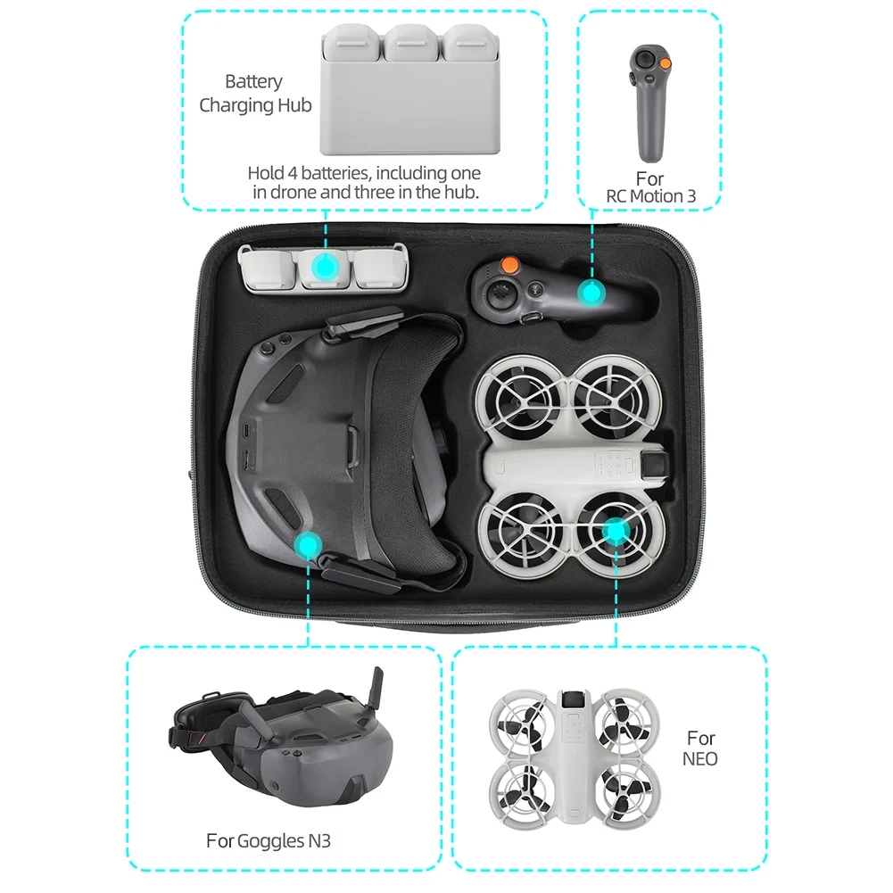 Tragetasche, Aufbewahrungstasche für DJI NEO Drone Goggles N3 Controller, komplettes Set, stoßfeste Hartschale, Reiseschutzabdeckung