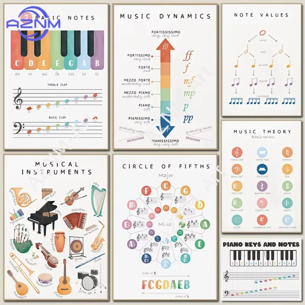 1 Stück Klavier Musiktheorie Bildung Noten Kunstposter Leinwanddruck Druckkunst Kindergarten Heimschule Dekoration