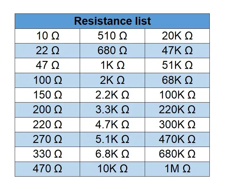 600pcs/Lot 300pcs/Lot 30 Values 1/4W Resistance 1% Metal Film Resistor Pack Assorted Kit 1K 10K 100K 1M 100 220 470 ohm