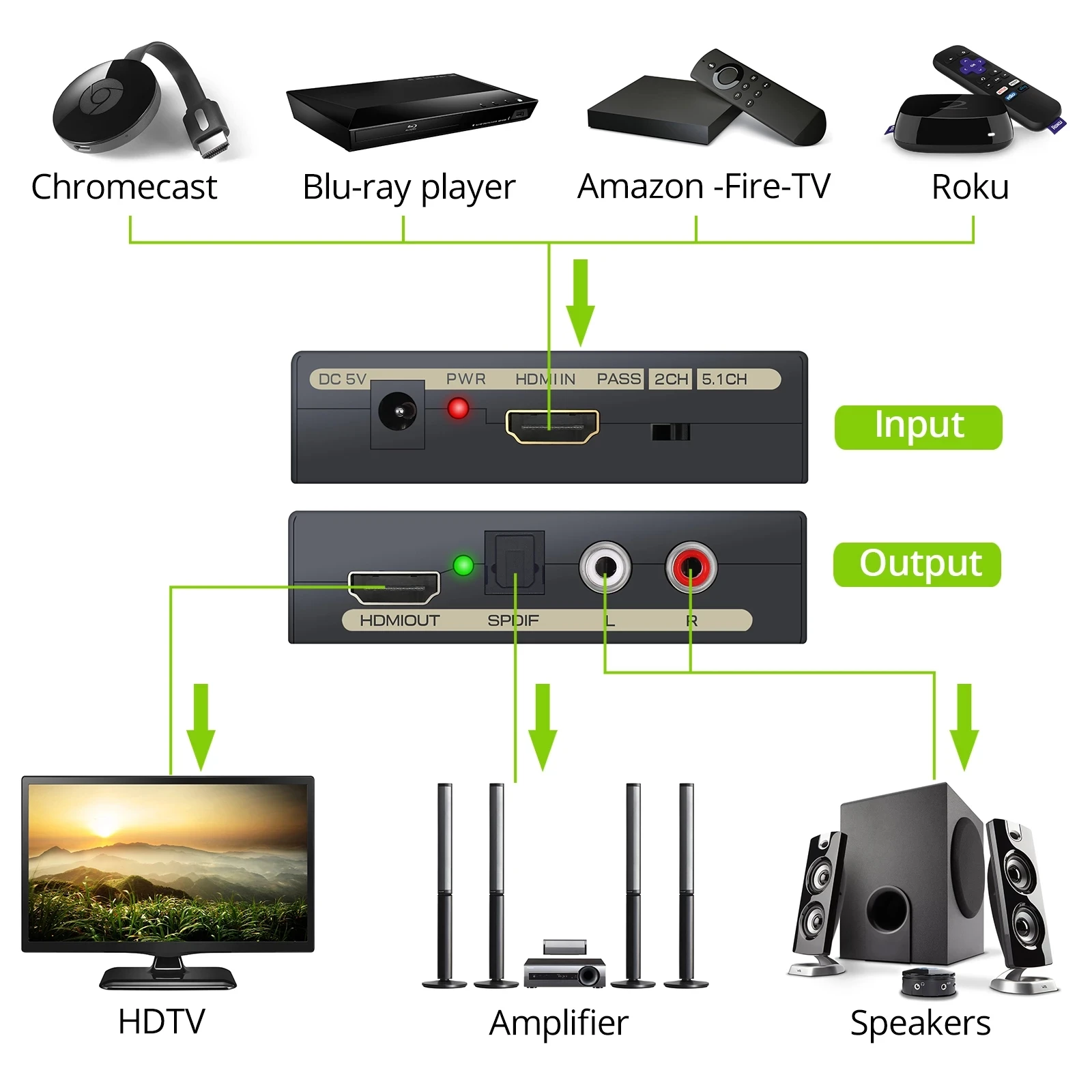 1080P ekstraktor dźwięku HDMI HDMI do Toslink Spdif optycznego R/L RCA analogowe Adapter wideo HDMI do rozdzielacz HDMI z konwerter Audio