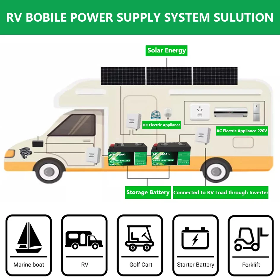 New 24V 240Ah LiFePO4 Battery 6144Wh 25.6V 200Ah 100Ah RV Golf Cart Battery 5000+ Cycle Built-in 8S 200A BMS Grade A Cell NO TAX