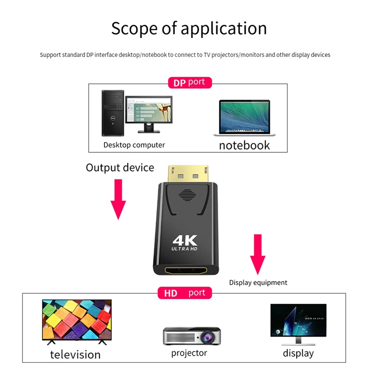 Adaptador de vídeo Compatible con 4K Dp a HDMI, convertidor de Monitor de TV de ordenador Compatible con Displayport macho a HDMI para PC TV