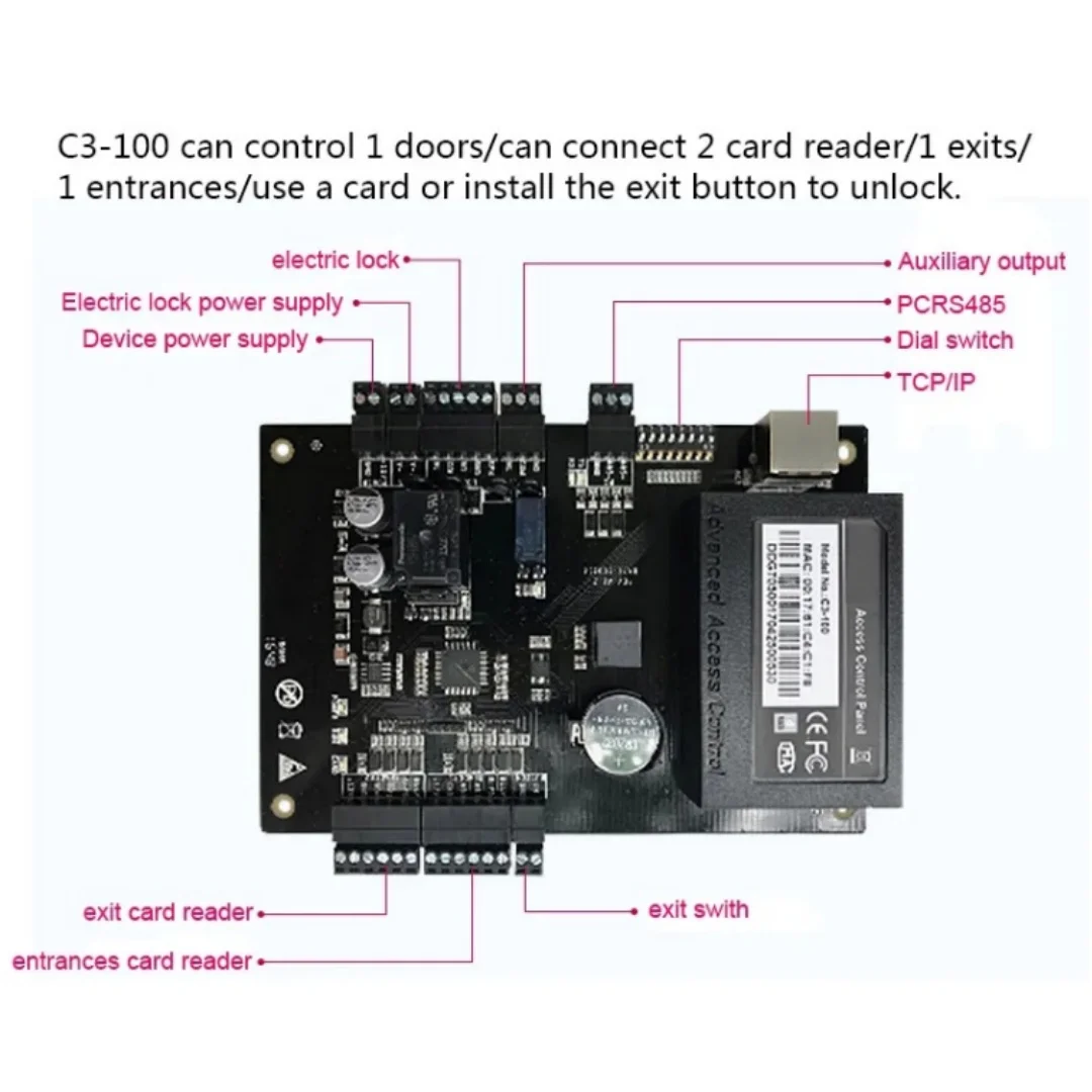 Sistema de controle de acesso à porta IP série ZK C3 | Controlador de 1/2/4 portas, TCP/IP e RS485, SDK grátis (para banco/fábrica/comunidade inteligente)
