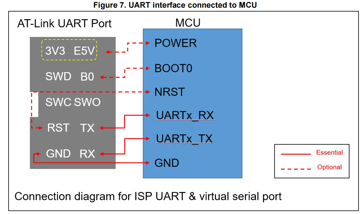ARTERY AT-Link-ISO Programmation de protection isolée Débogueur AT32 Programmeur MCU