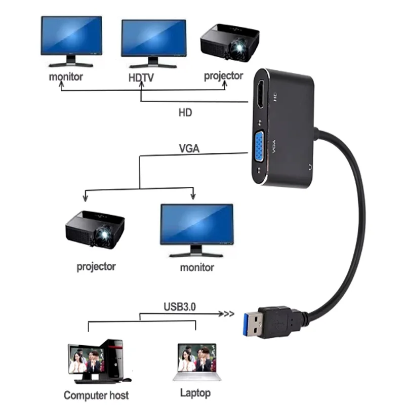 USB 3.0 to HDMII-compatible VGA Audio Video Converter Adapter 1080P HD Dual Output Male To Female Converter for Laptop Projector