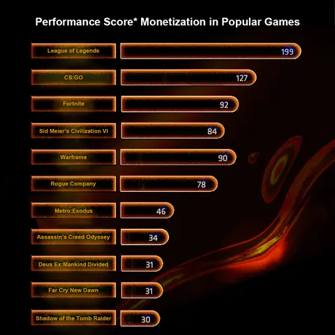 New AMD Ryzen 7 5700G 8-Core 16-Thread 4.6GHz 7NM DDR4 L3=16M R7 5700G Socket AM4 but without fan