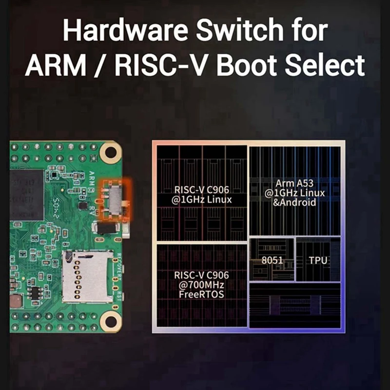 Milk-V Duo S Development Board+Poe-Long-Pin EMMC 8G RISC-V ARM Support One-Click Switching ARM/RISC-V Startup NO Wifi