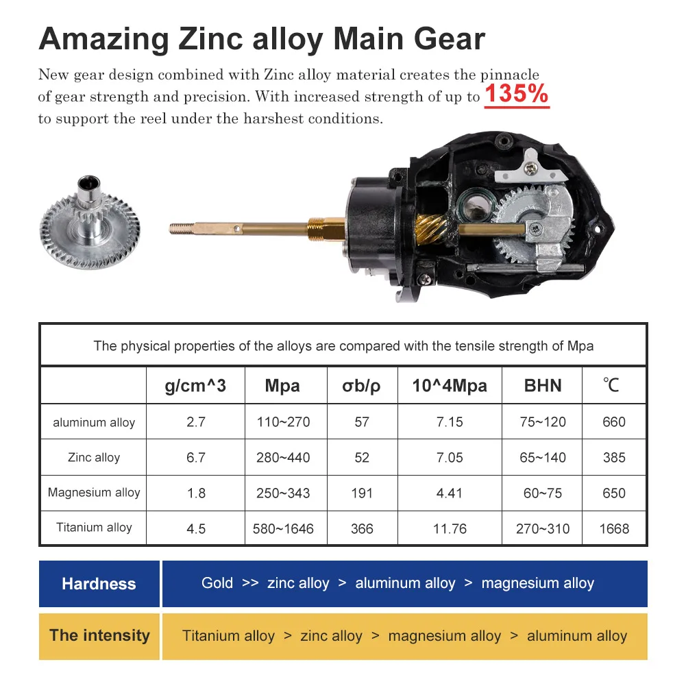 Imagem -03 - Noeby-long Casting Alumínio Spinning Fishing Reel Engrenagem de Liga de Zinco Carretel 5.2:1 Max Drag 25kg 3000 4000 5000 6000