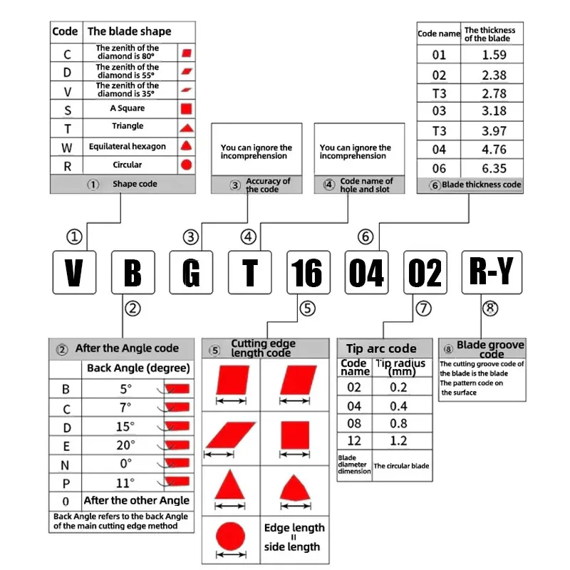 إدراجات سيراميك بلمسة نهائية ماسية VBGT160404 VBGT160402 VBGT16040201 إدراجات الحز للصلب والحديد الزهر #6